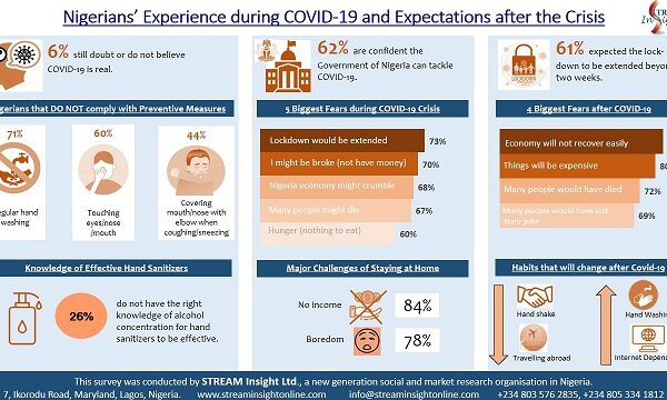 Nigerians’-Experience-during-COVID-19-and-Expectations-after-the-Crisis-FINAL-REPORT-2