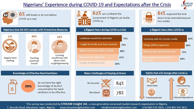 Nigerians’-Experience-during-COVID-19-and-Expectations-after-the-Crisis-FINAL-REPORT-2