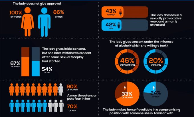 Perceptions-of-Young-Nigerians-as-Rape-2048x1636